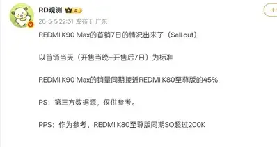 【REDMI K90 Max 首销7日销量曝光：约为K80至尊版同期45%】