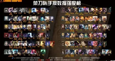 菜刀队数据强度榜及人格一图流合集（制作中）