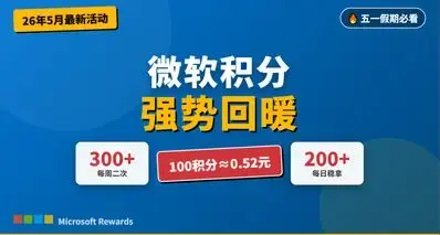【微软送钱、一天200】26年最新微软积分活动，快速获取积分攻略