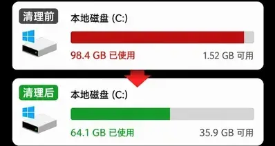 保姆级清理C盘指南🖥