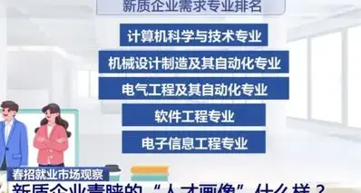 打赢复活赛！北京市机械专业薪资中位数超越计算机！