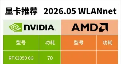 显卡推荐-2026.05
