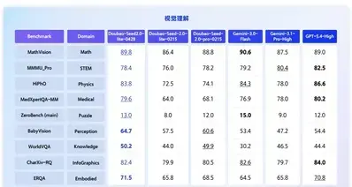 【豆包首款全模态理解模型正式发布】
