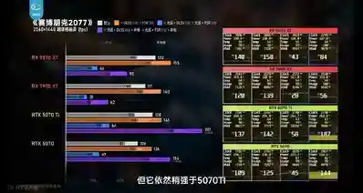 5070ti核心规模比5070强46%,为什么帧数只高30%