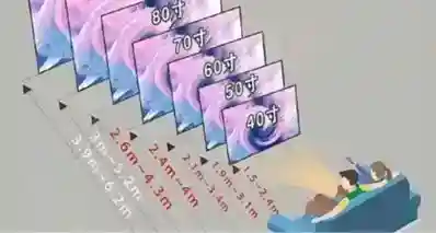 生活中的尺寸，老东西终于把焚决交出来了