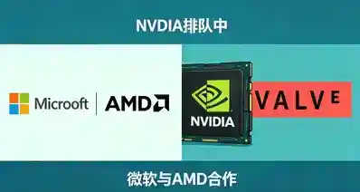 超车NVDIA？微软联手AMD落地ASD技术，3A游戏大幅提速