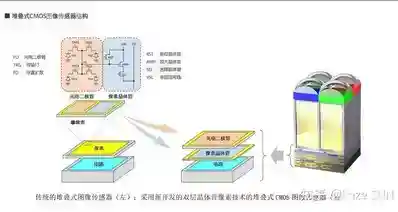 所谓的华为韬定律逻辑折叠，最先做出实际产品的其实是索尼