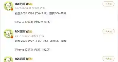 【iPhone 17系列 中国区最新销量曝光：超3776万台】