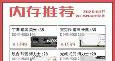 内存推荐-2026.07