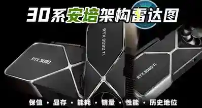 RTX30系雷达图：最好的一代显卡，遇上最坏的时代