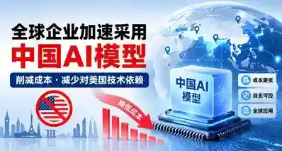 全球企业加速采用中国AI模型以削减成本，减少对美国技术依赖