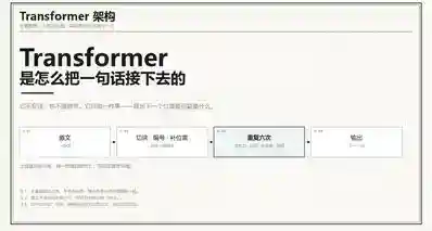 Transformer 是怎么把一句话接下去的