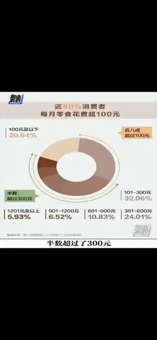 即使价格高昂，为何年轻人为一袋现制零食排队？