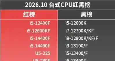 CPU红黑榜2026.10