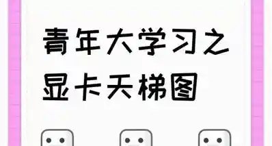 青年大学习之了解显卡天梯图