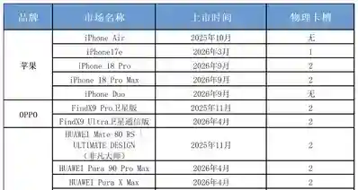 【中国移动已全量支持 eSIM 手机业务办理：到店办理，不收卡费】
