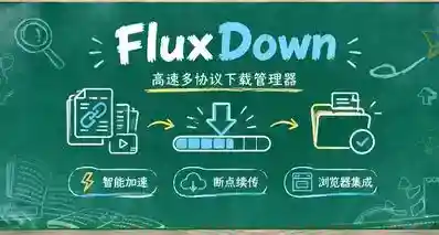 你 NAS 的下载器该换了！试试新时代开源下载神器 FluxDown