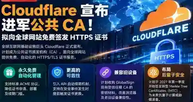 Cloudflare宣布进军公共 CA！拟向全球网站免费签发证书！